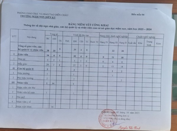 Bảng  niêm yết công khai.