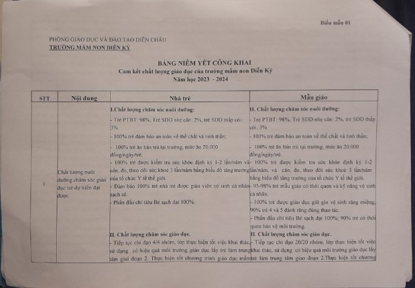 Bang niem yet cong khai chat luong GD nam học 2023 2024