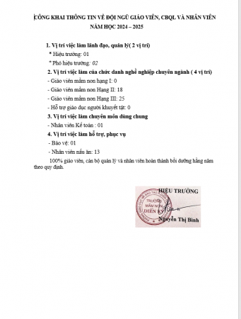 Đội ngũ GV,NV