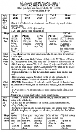 giang,kế hoạch tuần 7 các bộ phận cơ thể bé từ 28 đến 01 tháng 11,bản thân,bé d