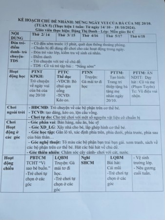 Kế hoạch tuần từ ngày 14-18/10 bé C