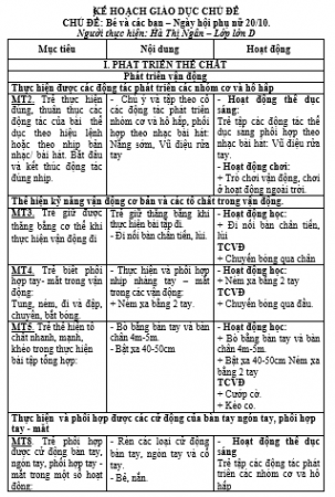 kế hoạch  giáo dục chủ đề bản thân