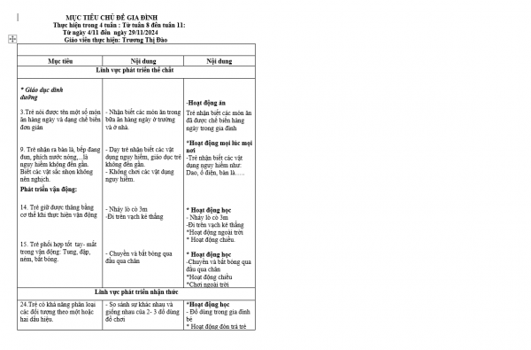kế hoạch giáo dục chủ đề gia đình Đào NHỠ G