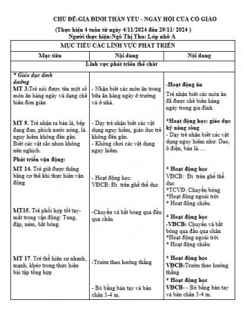 Kế hoạch giáo dục chủ đề gia đình Thu