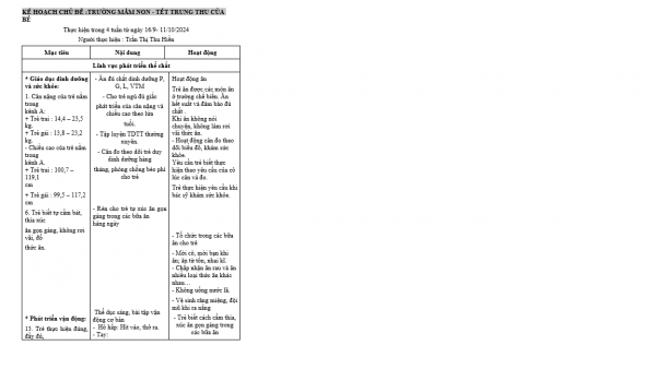 KẾ HOẠCH GIÁO DỤC CHỦ ĐỀ MẦM NON NHỠ H HIỀN