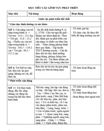 kế hoạch giáo dục chủ đề trường mầm non Nhỡ B