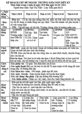 KẾ HOẠCH GIÁO DỤC TUẦN 3 TỪ NGÀY 30 THÁNG 9 ĐÉN 04 THÁNG 10