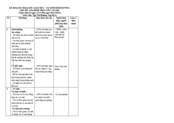 kế hoạch giáo dục vệ sinh nuôi dưỡng chủ đề bản thân BÉ G