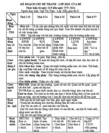 KẾ HOẠCH TUẦN 2 TỪ NGÀY 23 27 THÁNG 9