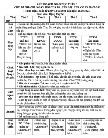 kế hoạch tuần bản thân tuần 5