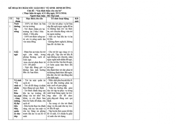 Kế hoạch vệ sinh nuôi dưỡng Bản thân NHỠ H LINH