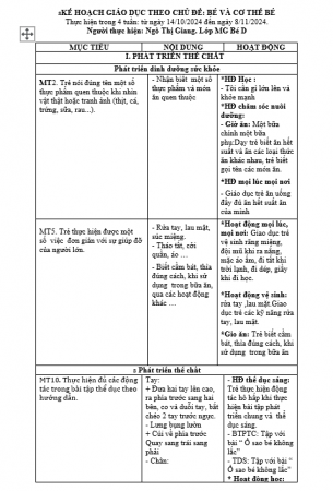 KH GD chủ đề Bản thân BÉ  D