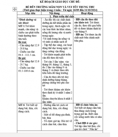 KH GD chủ đề Trường Mầm non Bé E