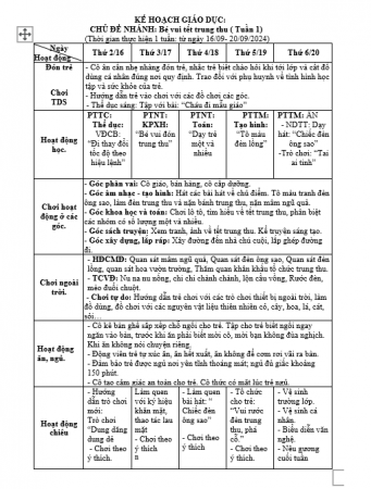 KH tuần 1 trường Mn bé E