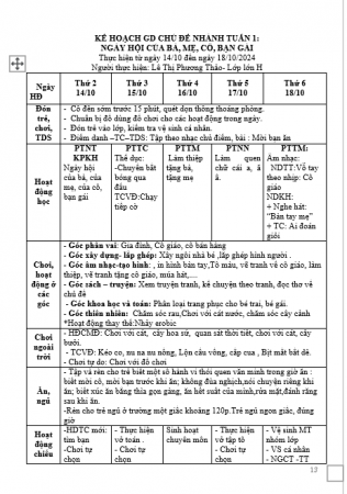 KH tuần 4 CĐ Bản Thân lớn H