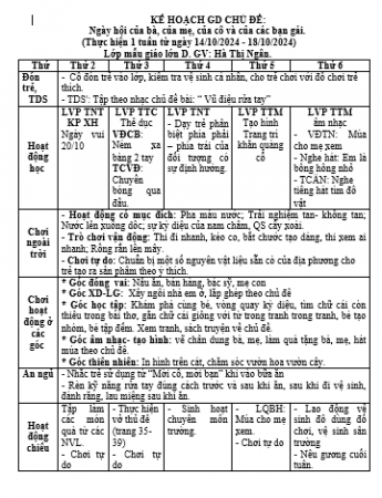 KHGD chủ đề ngày hội của các bà, mẹ, các bạn gái tuần 5 từ ngày 14 18 ĐẾN 10  lớn D