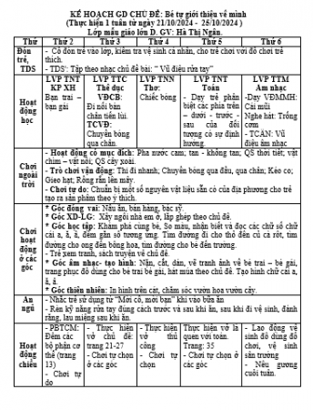 KHGD chue đề bé tự giới thiệu về mình, tuần 6  lớn D