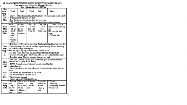 KHT 1 ngô nga nhỡ E