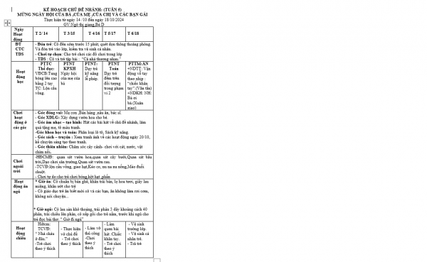 kế hoạch tuần 5 từ ngày 14 /10 đến 18/10,bé d ,giang