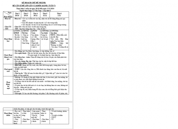 KHT 7 bản thân TÂM NHỠ C