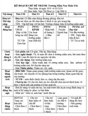 Kế hoạch tuần 3 chủ đề trường mầm non Nhỡ A ( 30/9- 04/10/2024)