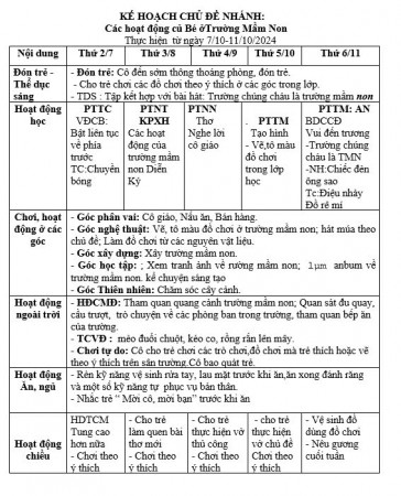 Kế hoạch tuần 4 chủ đề trường mầm non Nhỡ A ( 7/11- 11/10/2024)