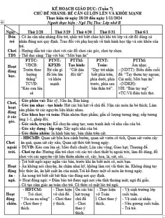 Kế hoạch tuần 7 chủ đề bản thân Nhỡ B(28/10-1/11)