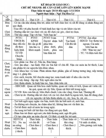 Kê hoạch tuần 7 chủ đề bản thân Nhỡ A(28/10- 1/11)