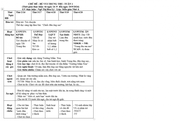 Kế hoạch tuần 1 chủ đề trường mầm non Nhỡ A (16/9- 20/9)