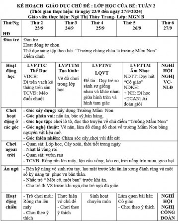Kế hoạch tuần 2 chủ đề trường mầm non Nhỡ B (23/9- 27/9/2024)