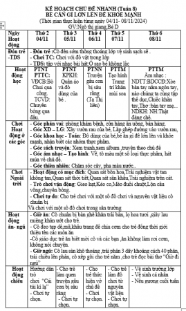 giang,kế hoạch tuần 8 bé cần gì lớn lên để khỏe mạnh ,từ 04 đến 08 tháng 11 năm 2024,bé d