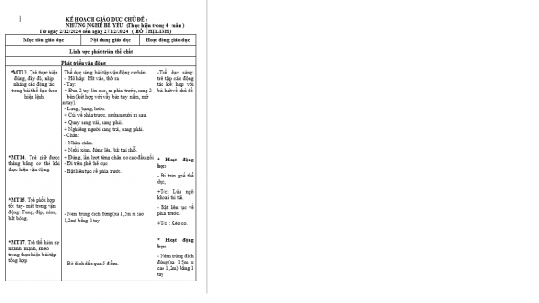 kế hoạch giáo dục chủ đề nghành nghề nhỡ H linh