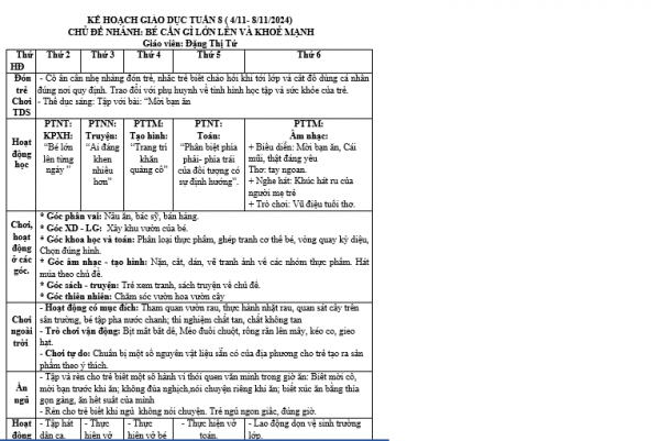 Kế hoạch giáo dục Tuần 8 chủ đề bản thân