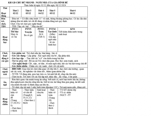 KH TUẦN 11 CHỦ ĐỀ GIA ĐÌNH TỪ NGÀY 25 29 HOÀI LỚN D
