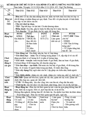 KH tuần 9 lớn H Chủ đề Gia đình