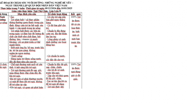 KHCSND Chủ đề nghề nghiệp chín lớn B