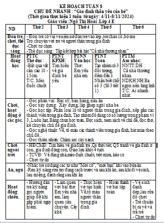 KHT 8 GIA ĐINH  HOÀI 4E