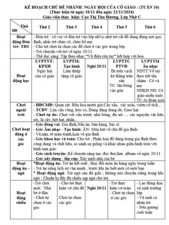 Kế hoạch tuần 10 chủ đề Gia đinh Nhỡ C (18/11-22/11)