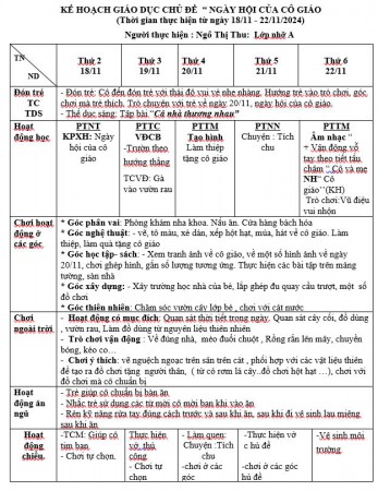 Kế hoạch tuần 10 chủ đề Gia đình Nhỡ A (18/11-22/11)