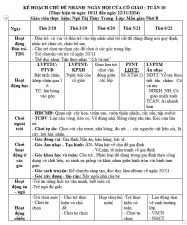 Kế hoạch tuần 10 chủ đề Gia đình Nhỡ B (18/11-22/11)