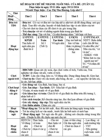 Kế hoạch tuần 11 chủ đề gia đình Nhỡ C (25/11-29/11)