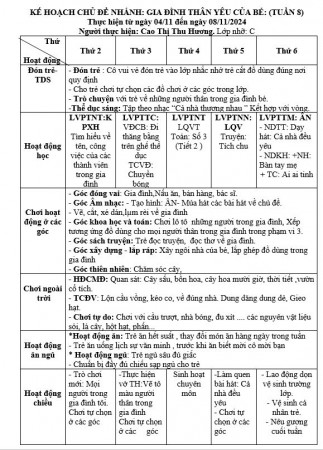 Kế hoạch tuần 8 chủ đề Gia đình Nhỡ C(4/11- 8/11)