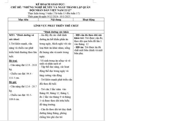 Mục tiêu chủ đề ngành nghề Bé G