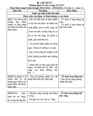 Mục tiêu Nghề Nghiệp Hường 3E