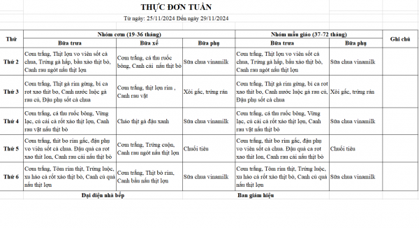 thực đơn tuần 10