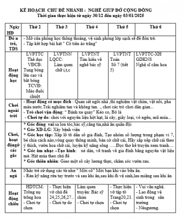 cộng đồng ngân
