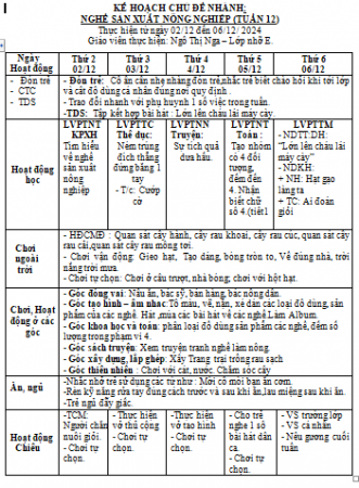 HKT 12 NGHỀ NGHIỆP  NGA 4E