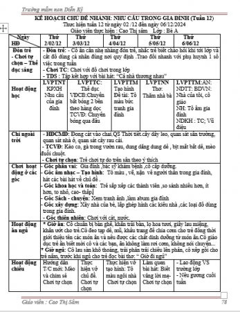 KẾ HOACH CHỦ ĐIÊM gđ TUẦN 12 BÉ A