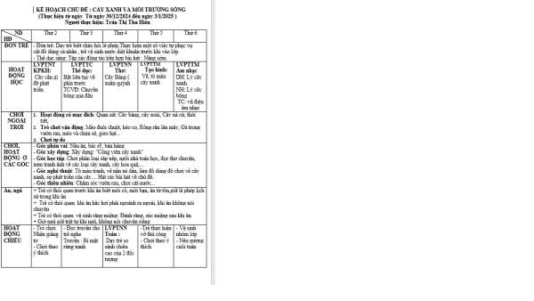 Kế hoạch giáo dục tuần 16  chủ đề thực vật  nhỡ H hiền