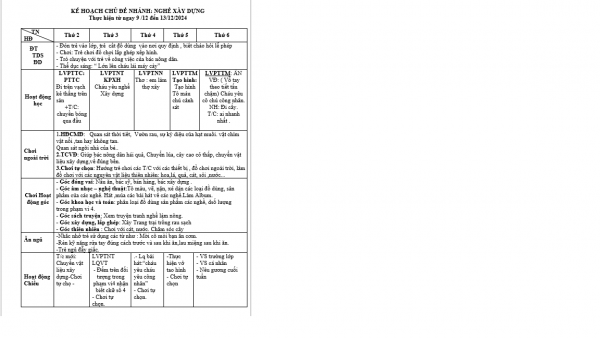 Kế Hoạch Tuần 13 nghành nghề Linh 2